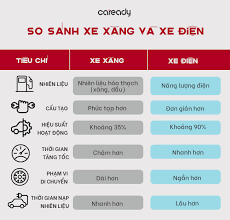 So sánh các loại động cơ xe điện
